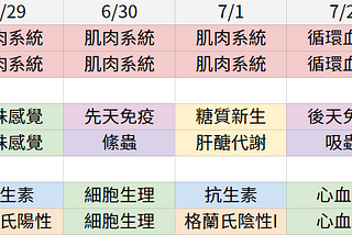 醫師一階國考這樣準備就能過