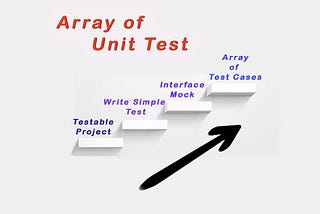 Golang Write Array of Unit Test Cases while Mocking the Interfaces