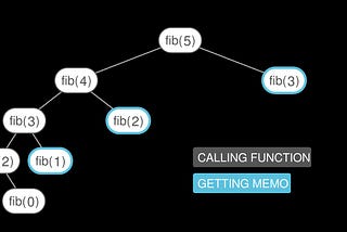 Save Energy and Time with JavaScript Memoization