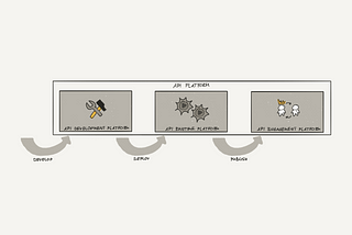 What is an API Management Platform