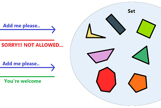 How HashSet works internally?