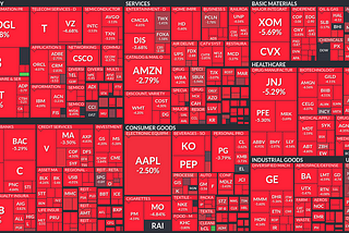 Things You Learn After 1 Year of Day Trading for a Living