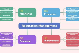 Your Guide to Managing Online Reputation and Reviews with AdsPower