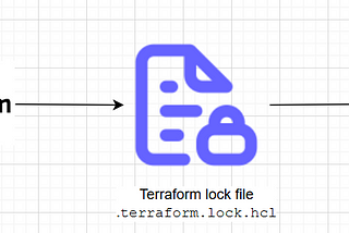 Should I put the Terraform lock file in GitHub ?