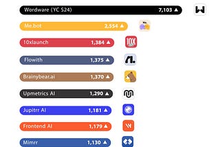🏆 10 Hottest New Productivity Apps — August 2024