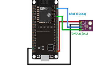 Building  and controlling  a smart connected Home using Telegram and NodeMCU ESP32 .