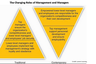 Are managers going the way of the dinosaur?