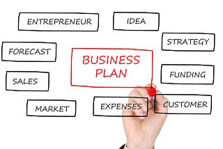 How to Plan Your Resources to Maximize Profits