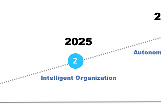 What is an "Autonomous Organization"?