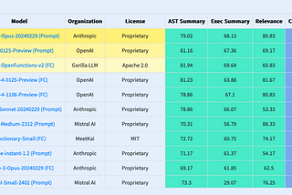 The rise of function-calling: How other players are advancing NLP capabilities