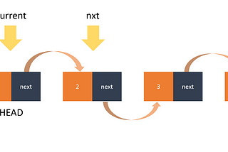 Reverse Linked List