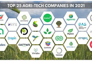 Top 25 Agri-Tech Companies in 2021