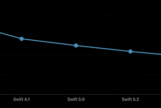 What’s new in Swift 5.3