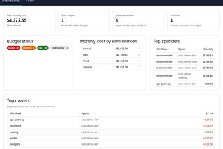 Cost as Data: a fleet cost estimator on ConfigHub