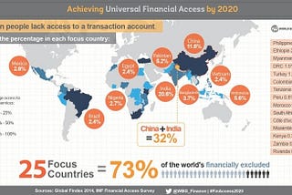 Who Would Cryptocurrencies Benefit the Most?