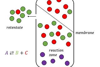 Boundary, Membrane