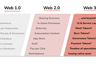 Which New Business Models Will Be Unleashed By Web 3.0?