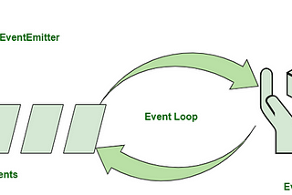 Event-Driven Programming in Node.js