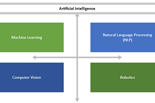 Artificial Intelligence