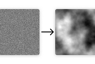 Generating noise using Fourier Transforms