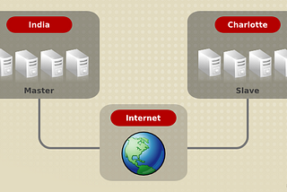 Gluster: Geo-replication Fixes — #1