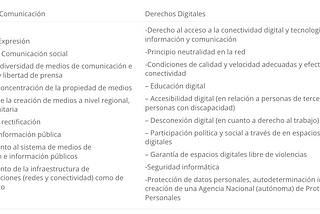 Hay derecho a la comunicación y derechos digitales en la nueva constitución