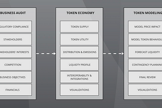 Conceptual Framework for Sustainable Token Economies