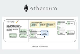 [Keynotes] Possible futures of the Ethereum protocol, part 5: The Purge