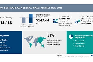 The 2023 SaaS Market: Trends, Growth, and Future Projections
