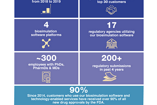 What to know about Certera | Drug Validation Software