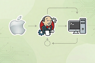 Full Guide for Setting up Custom Node in Jenkins (MacOS)