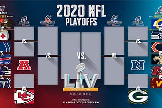 Win or go home. 2020 NFL Playoffs preview.