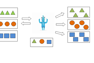 Types of ML