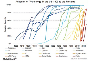 Consumer AI vs Industrial AI diffusion rates — 3 Differences & Why the party is just getting…