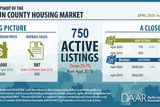 Loudoun County Real Estate Market Update: April 2020