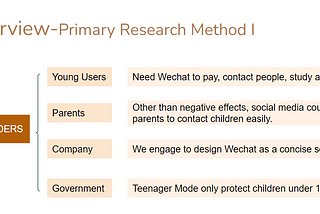 Pre-Thesis Week 12: Primary Research