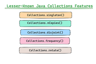 5 Lesser-Known Java Collections Features