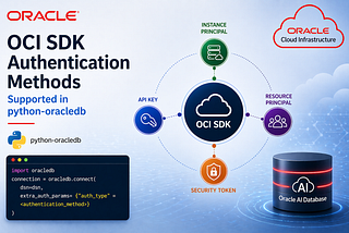 Image demonstrating the OCI SDK authentication methods supported in Python-oracledb.