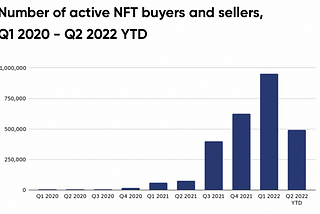 How to sell out the NFT collection in the 2022 bear market?