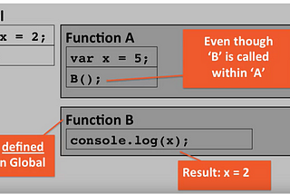 Scope of variables