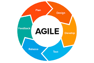A Picture depicting agile in action