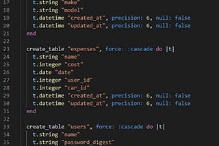 Accepting Nested Params