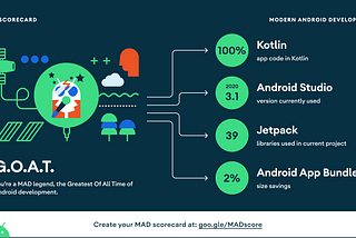 Android App : What’s your MAD Score?