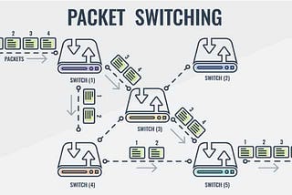 A Method For Data Transmission — Packet Switching…!