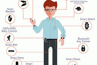 Rise of Wearables and future of Wearable technology