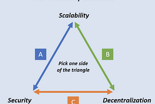 Solving the Scalability Trilemma