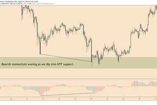 The Chungus Peaks Setup