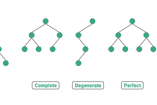 Different Types of Binary Tree with colourful illustrations