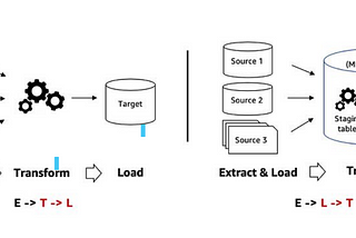 #Training 5 :
Introduction to ETL, Data Lake, Data Warehouse, and Setup Environment.