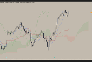 Ichimoku Cloud For Beginners: The Ultimate User-Friendly Guide for Traders